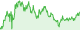 ZEC