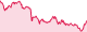 GT